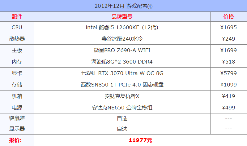 2021年12月组装电脑配置单 1千到3万元含游戏、办公、设计各种配置