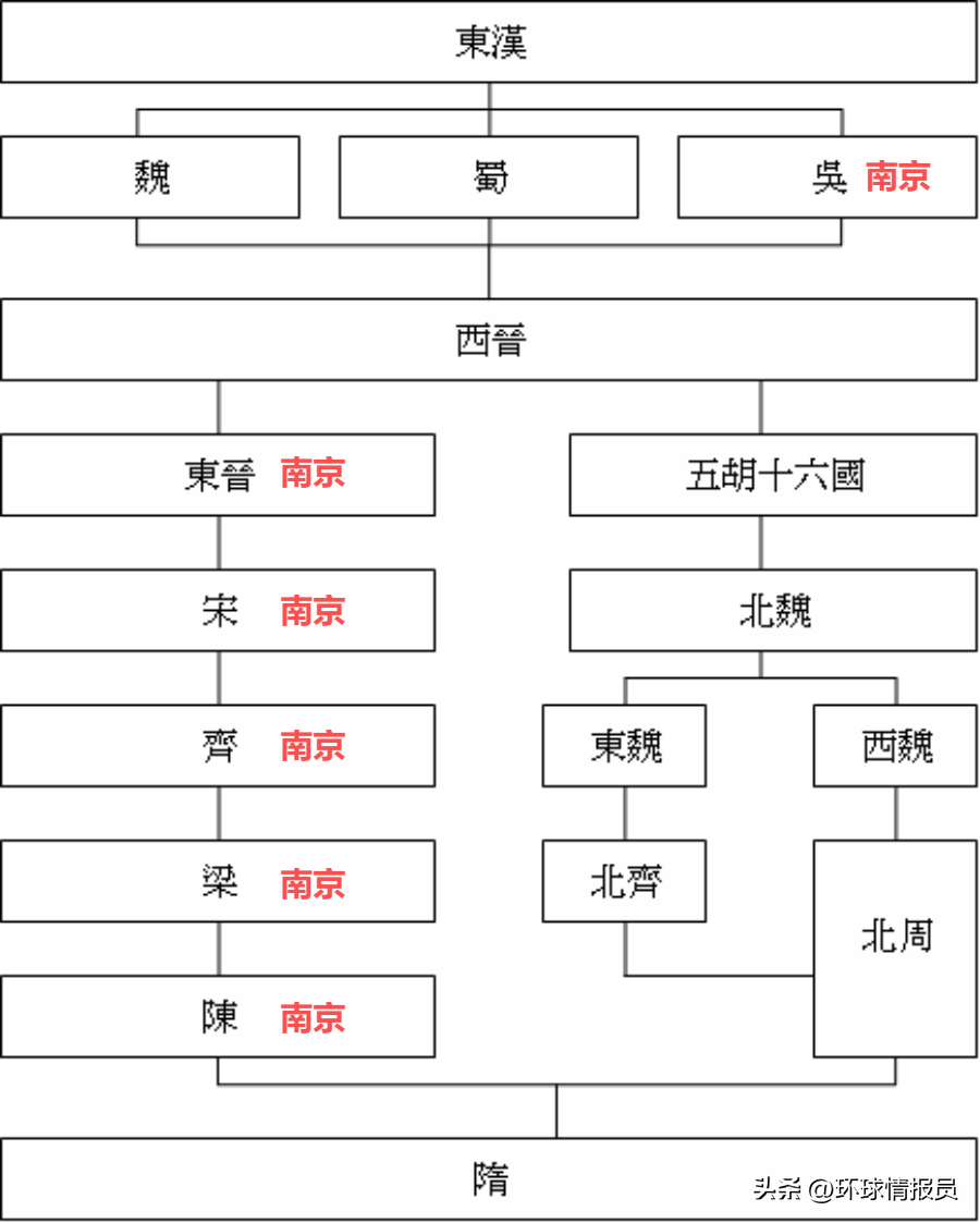 南京是哪个朝代的首都（南京有哪几个朝代定都）-第2张图片-科灵网