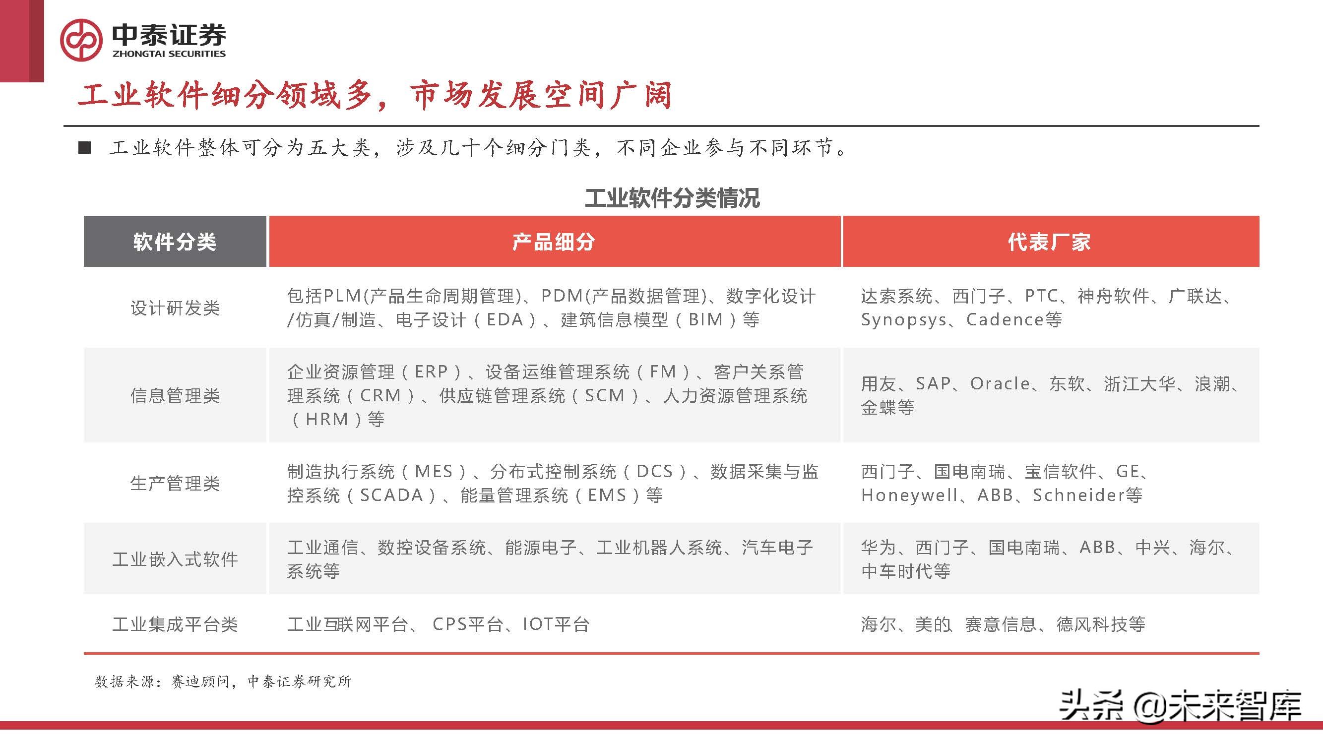 计算机行业2022年中期策略报告：至暗已过，曙光初现