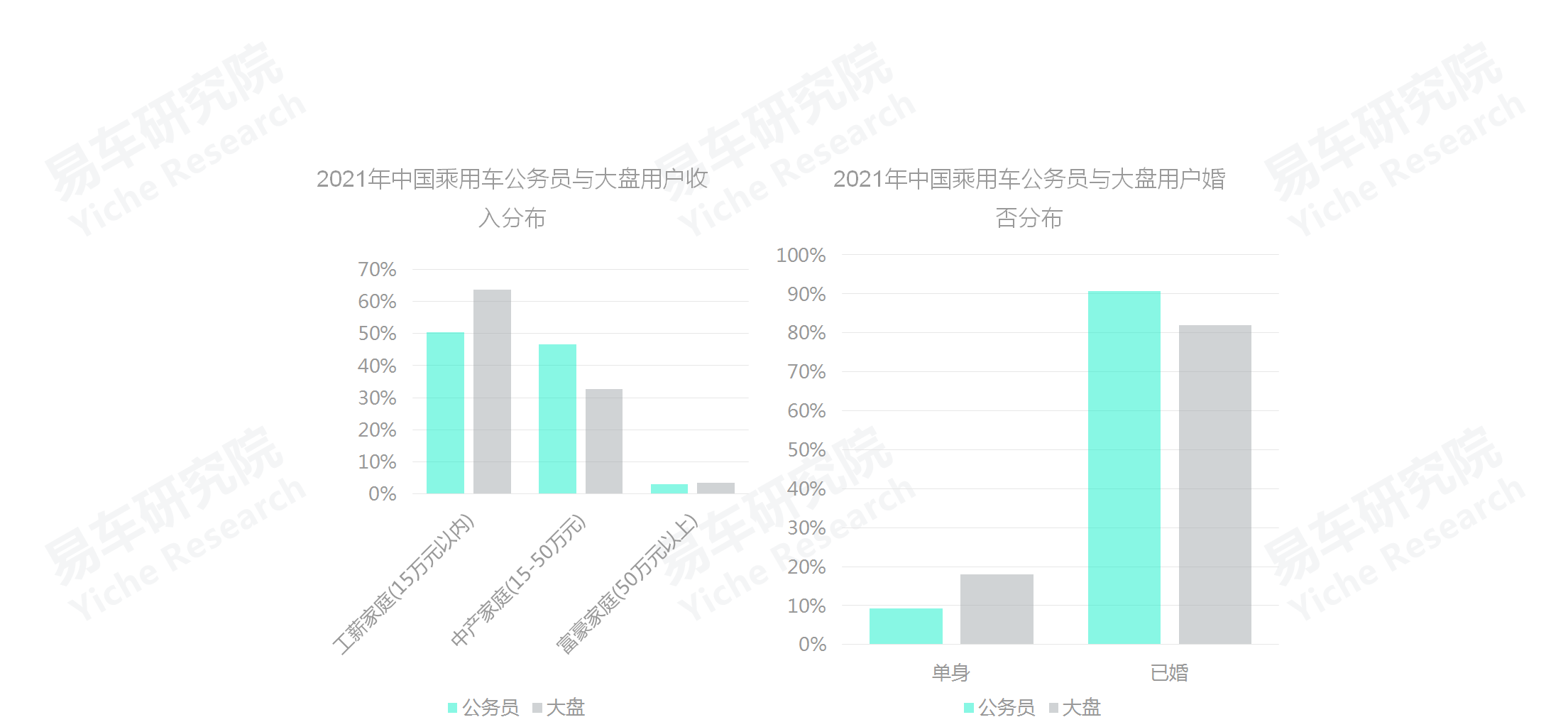 易车招聘（如何角逐公务员车市）