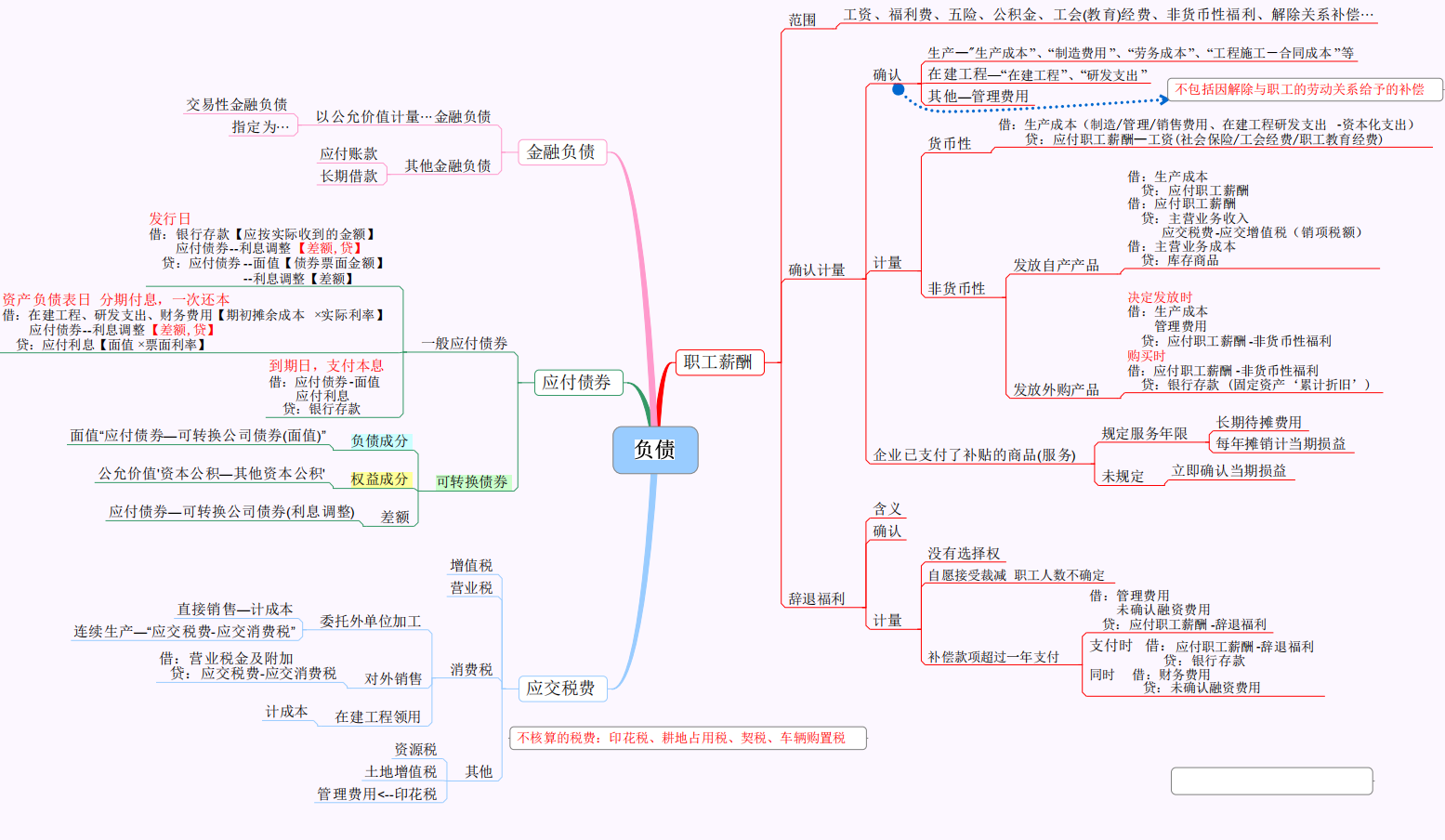 “鬼才”会计王姐，把中级会计考试整理成思维导图，真好记又好用