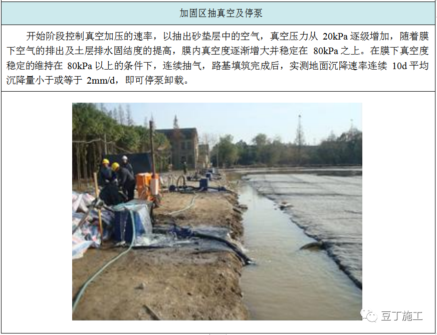 收藏！六种地基处理施工工艺卡，常用的都在这了