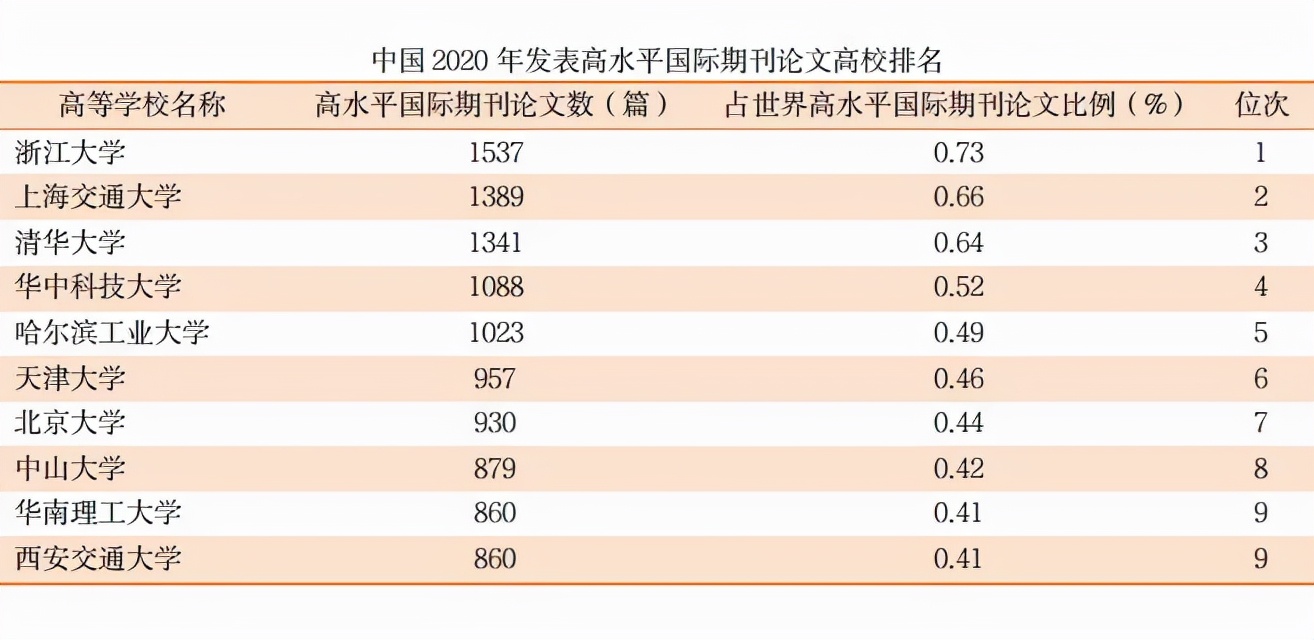 最新！中国百篇最具影响国际学术论文出炉