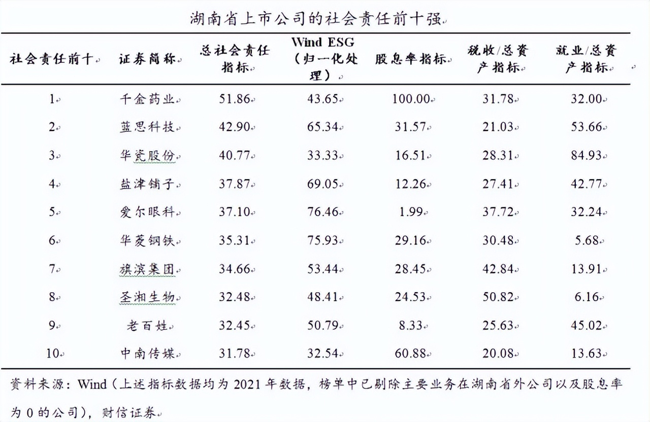 湖南上市公司榜单发布！蓝思科技创新能力指标领跑