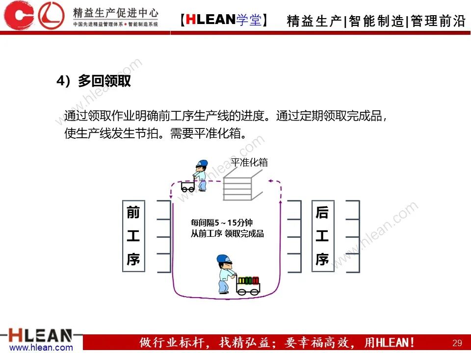 怎樣有效的進行精益物流改善