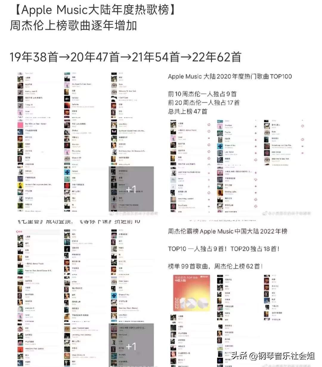 网络最火的十首歌曲2022（网络最火的十首歌曲2022最新）-第12张图片-华展网