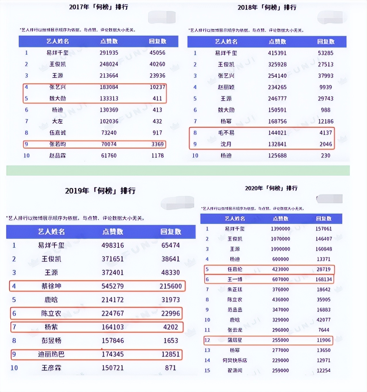 《快本》停播半年后，才知道快乐家族中谁是真大树，谁是背靠大树