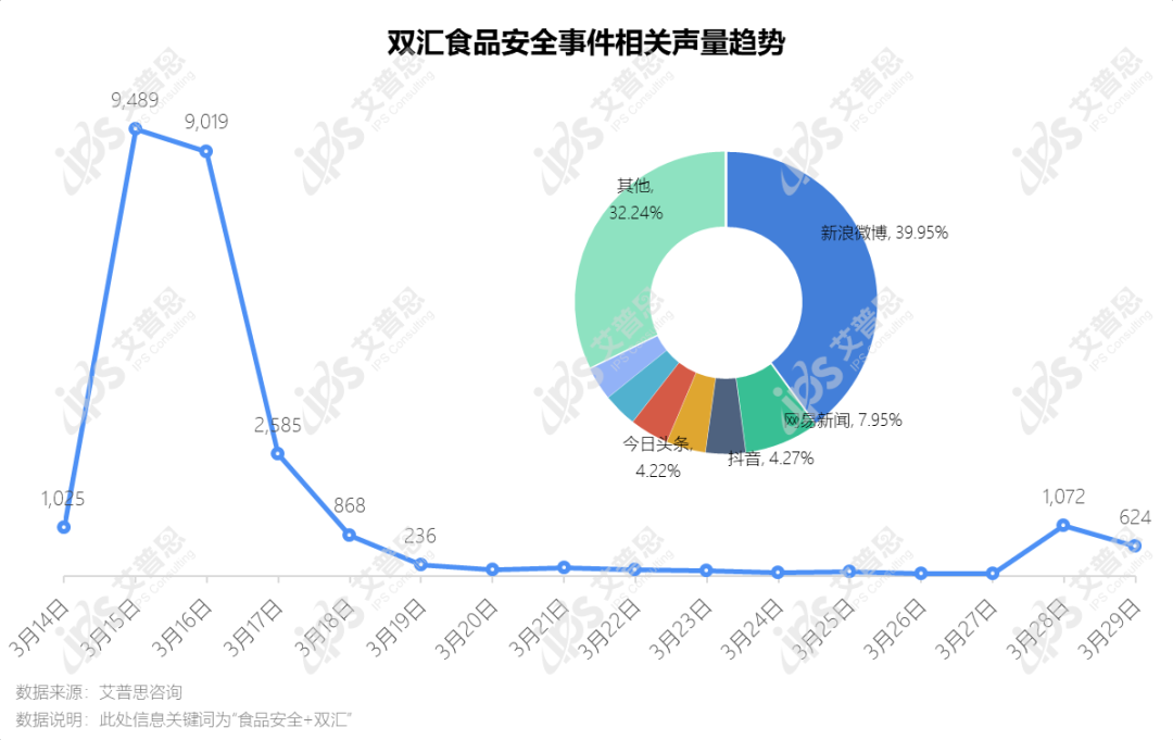 洞察｜艾普思咨询：2022食品安全投诉及舆情研究报告