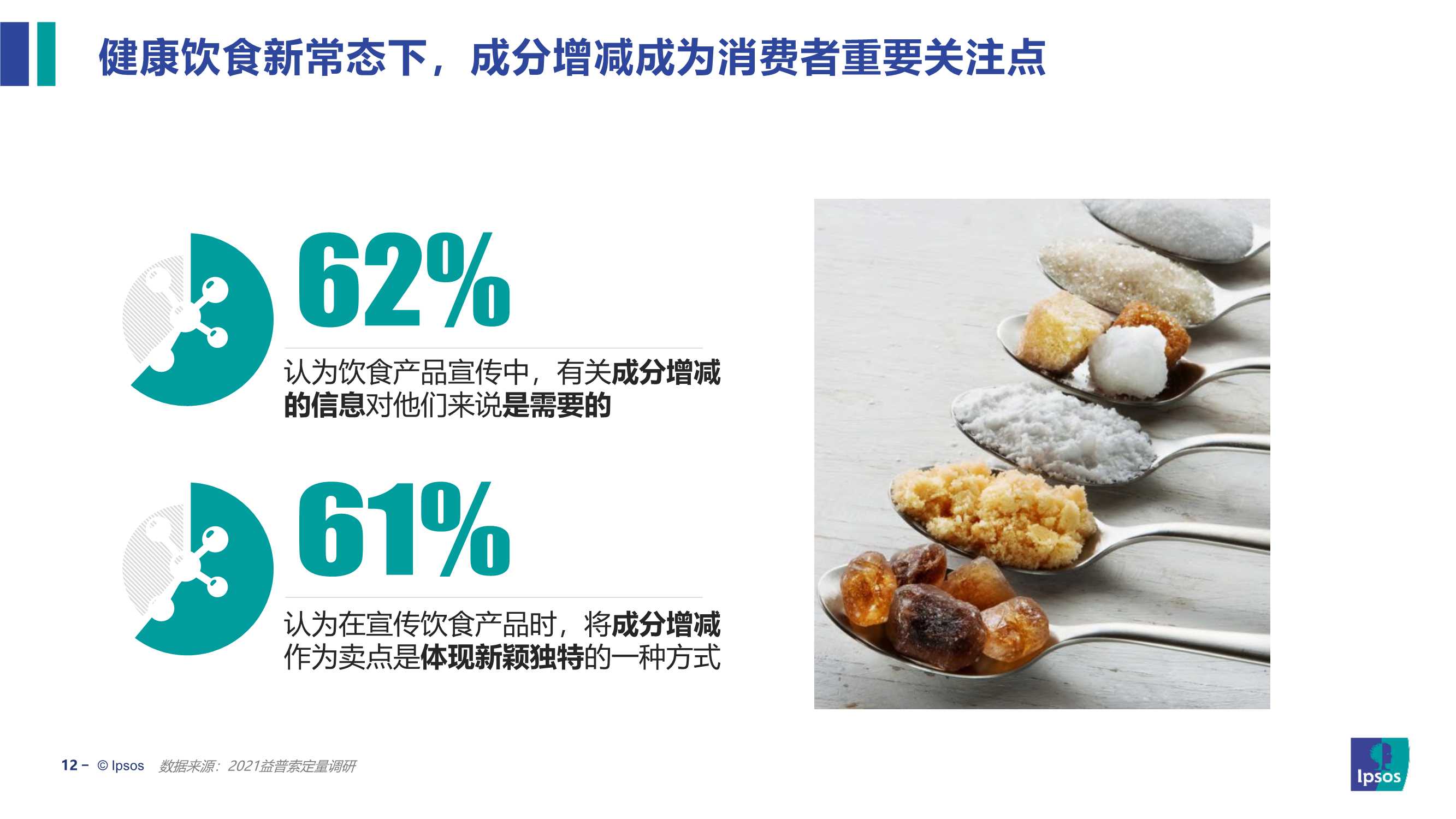 2022饮食健康趋势及产品创新研究报告