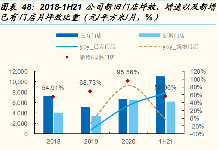 钻石珠宝行业之迪阿股份研究报告：品牌势能为基，拓店助力增长