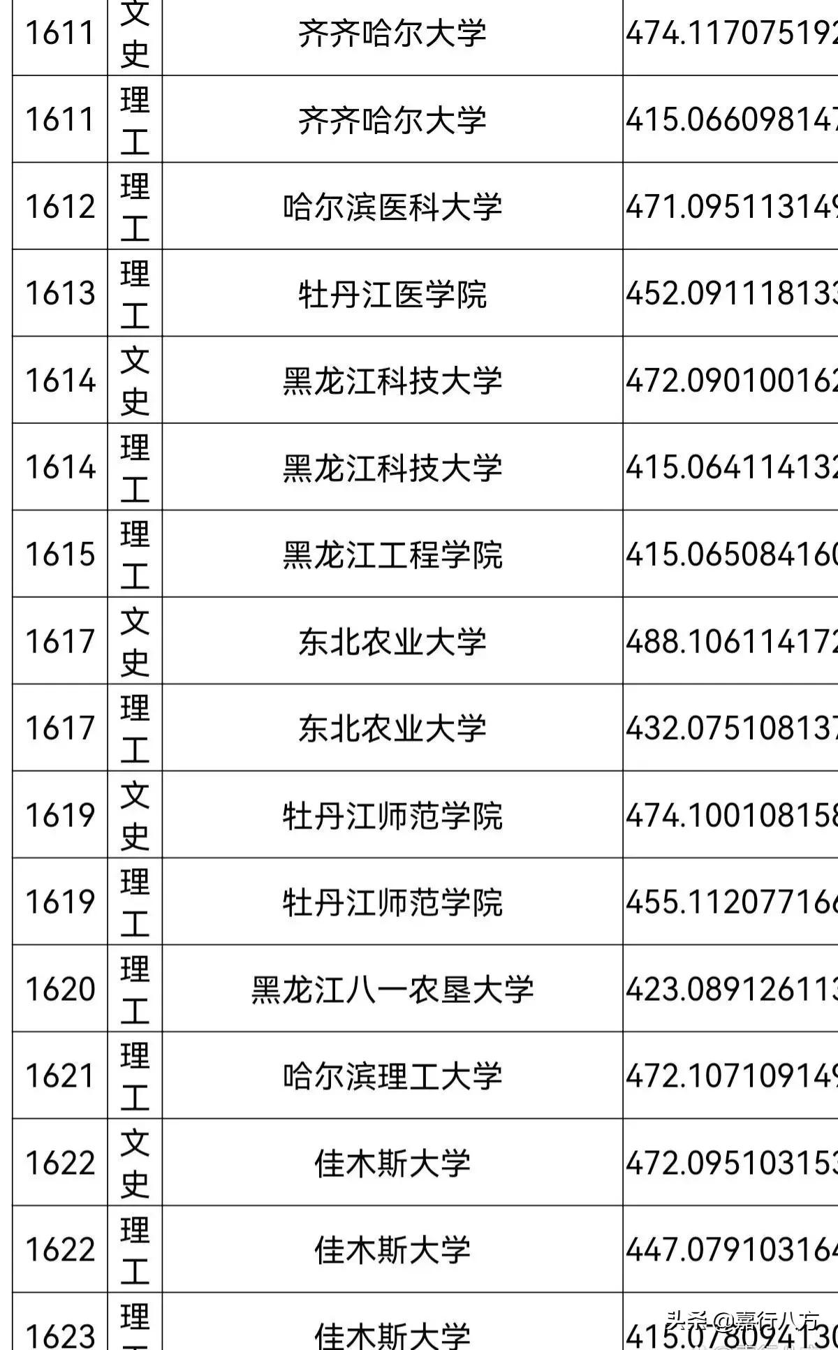 師範專科學校;1956年改稱哈爾濱師範學院;1980年更名為哈爾濱師範大學