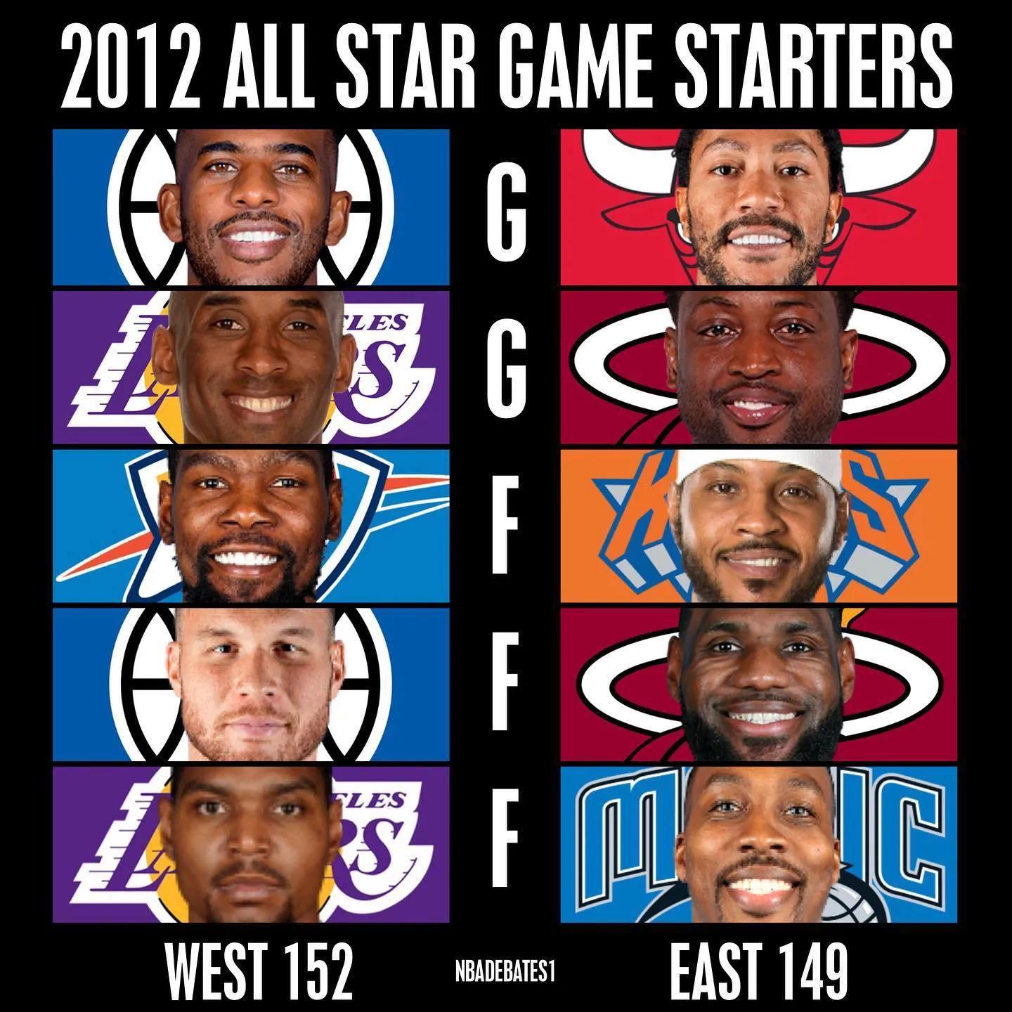 nba2012全明星阵容(美媒列出2012-21年最好的全明星首发阵容，哪组首发5人是最强的)