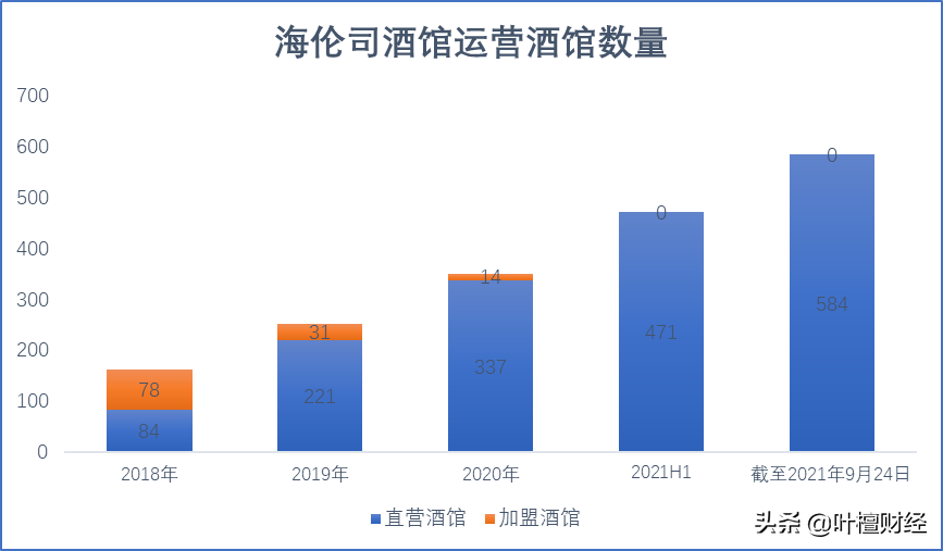 不到10元的酒饮卖8.2个亿！酒馆行业唯一上市公司 凭什么？