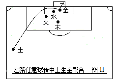 战术足球(第二部：中国五行足球战术实例图解)