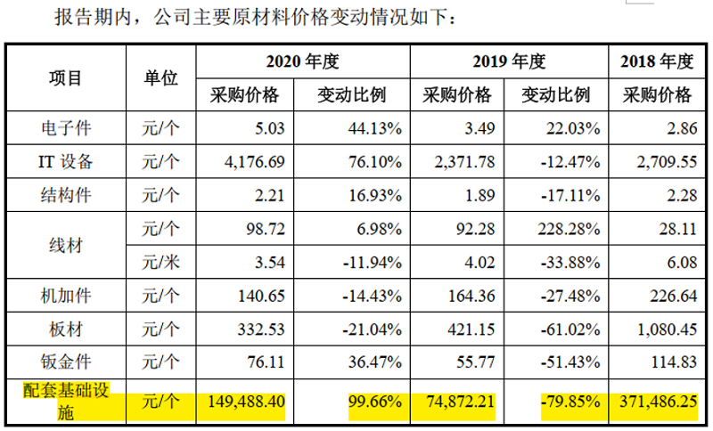 纳睿雷达：采购额和合同金额错乱迭出 中介机构未尽看门人责任