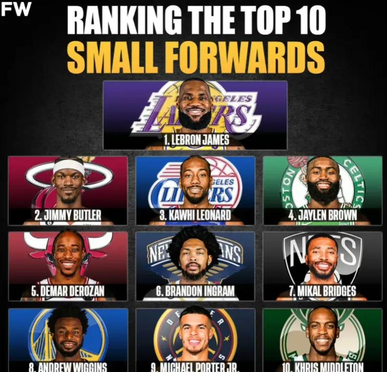 美媒FW列出2023年NBA现役最强的十名小前锋，詹姆斯被高估了吗