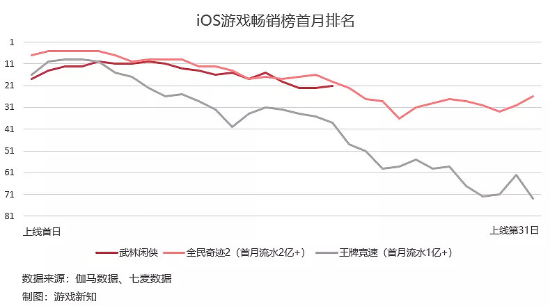 字节跳动2021年游戏成绩单：9起投资、3款中重度登榜