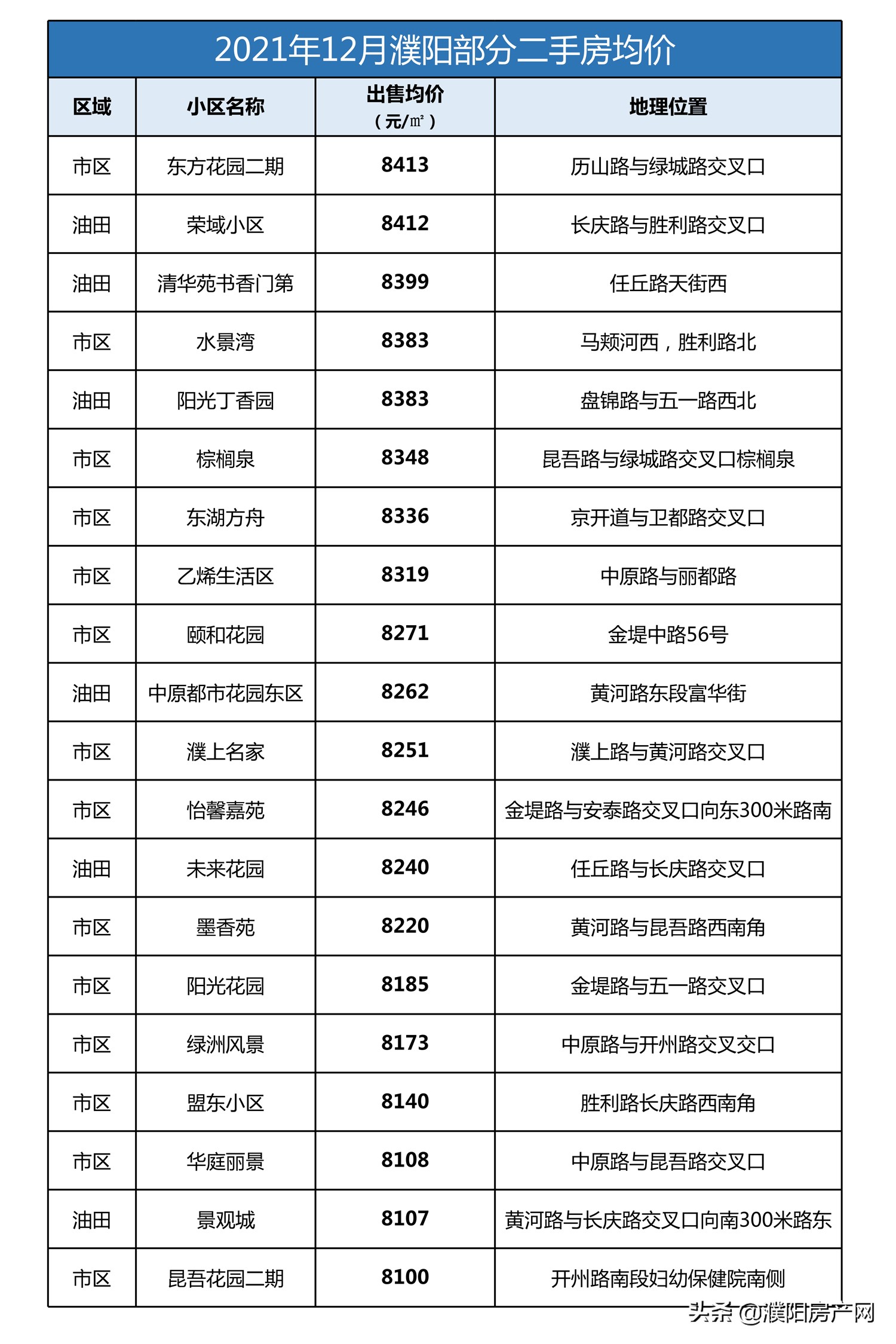 油田二手房,油田二手房最新消息