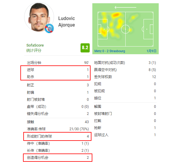 伊布在法甲大杀四方（法甲新伊布一年半贡献37球！1米97的大中锋：会是下一个豪门惊喜）