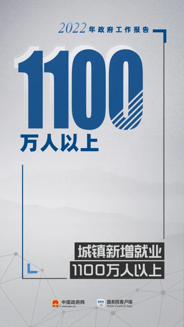 政府工作報告里的這17個數(shù)，必知