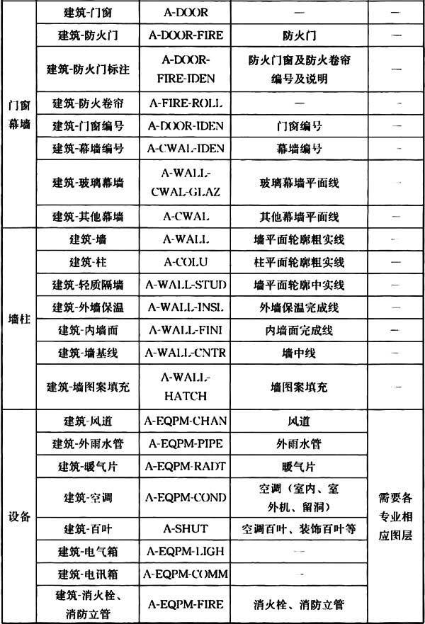 普通住宅新标准,住宅划分标准