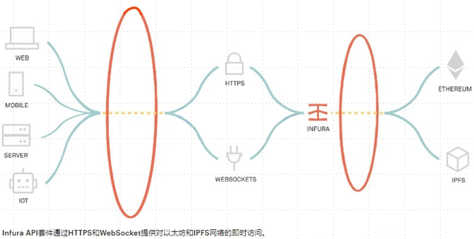 溪塔科技 | 捕捉区块链独角兽，谁将是中国的ConsenSys？