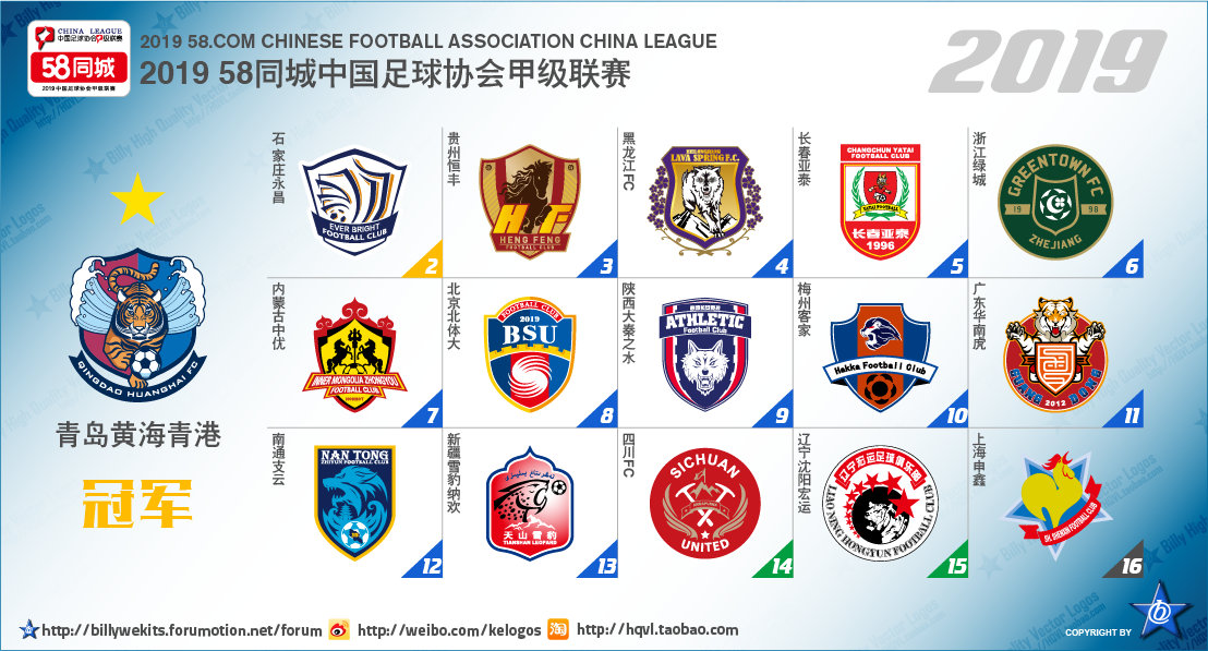 中国足球次级联赛历年参赛球队概况