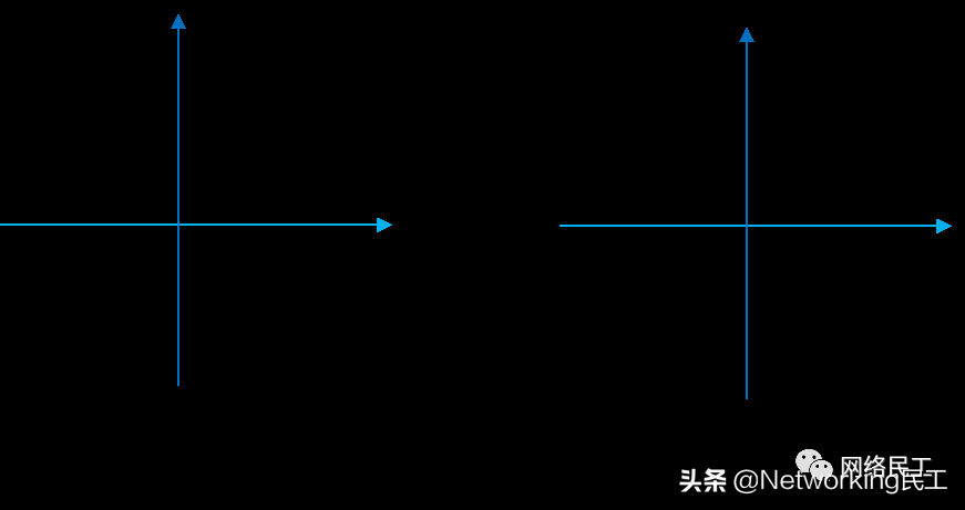 什么是802.11ax？它和WiFi 6 有什么关系呢？