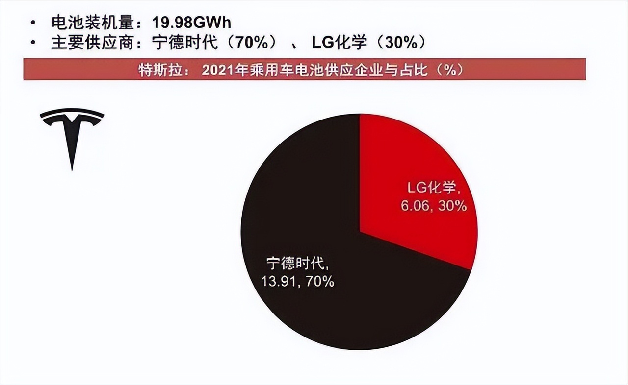 14万股东彻夜难眠！市值蒸发7000亿的宁德时代，迎来新冬天？