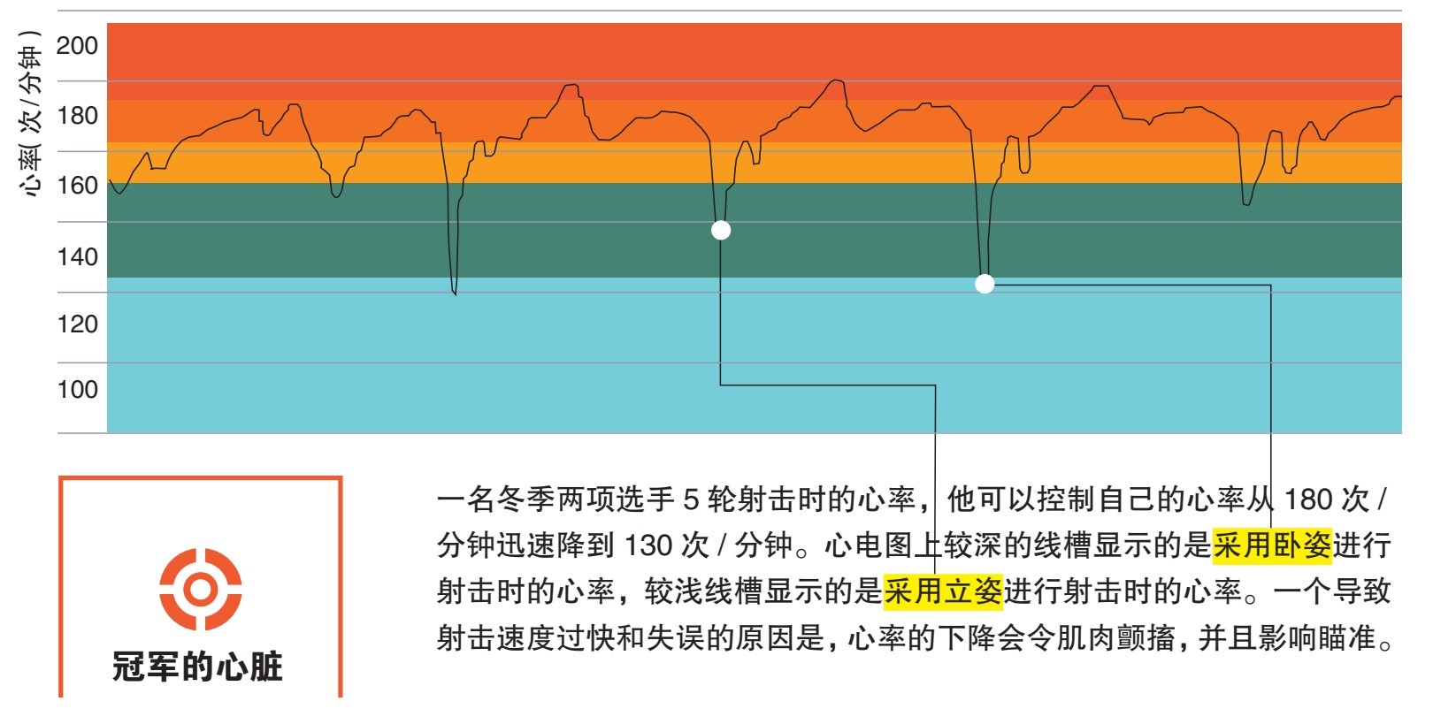 全方位解析 完美的冬奥选手是如何炼成的