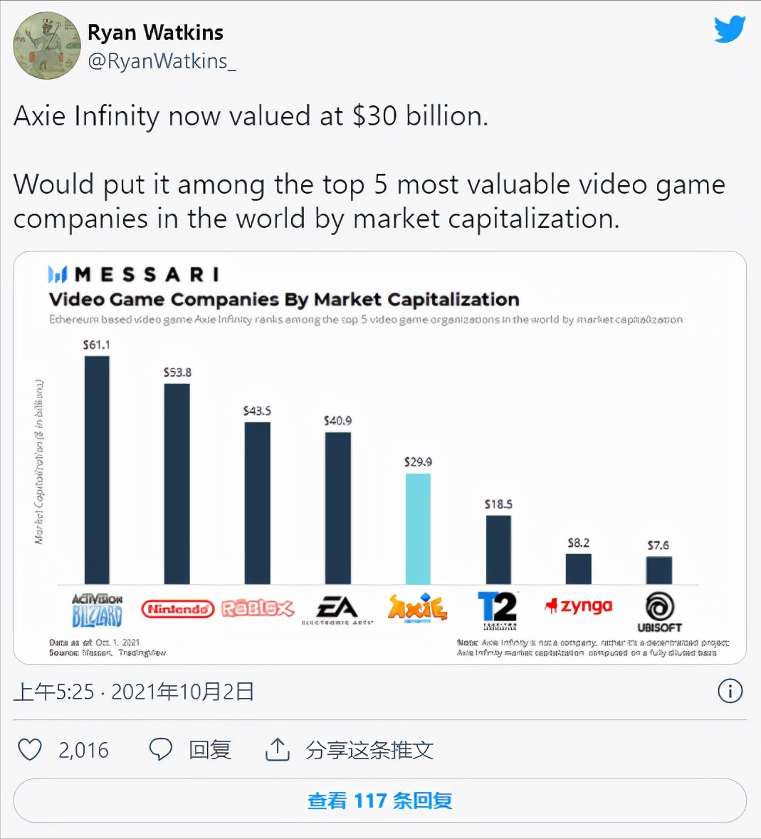 GameFi 在 2022 年超越 DeFi 对加密意味着什么