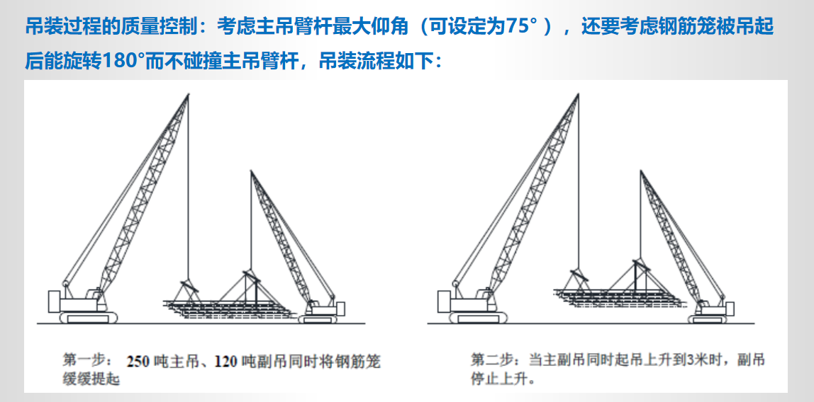 基坑工程施工方案培训