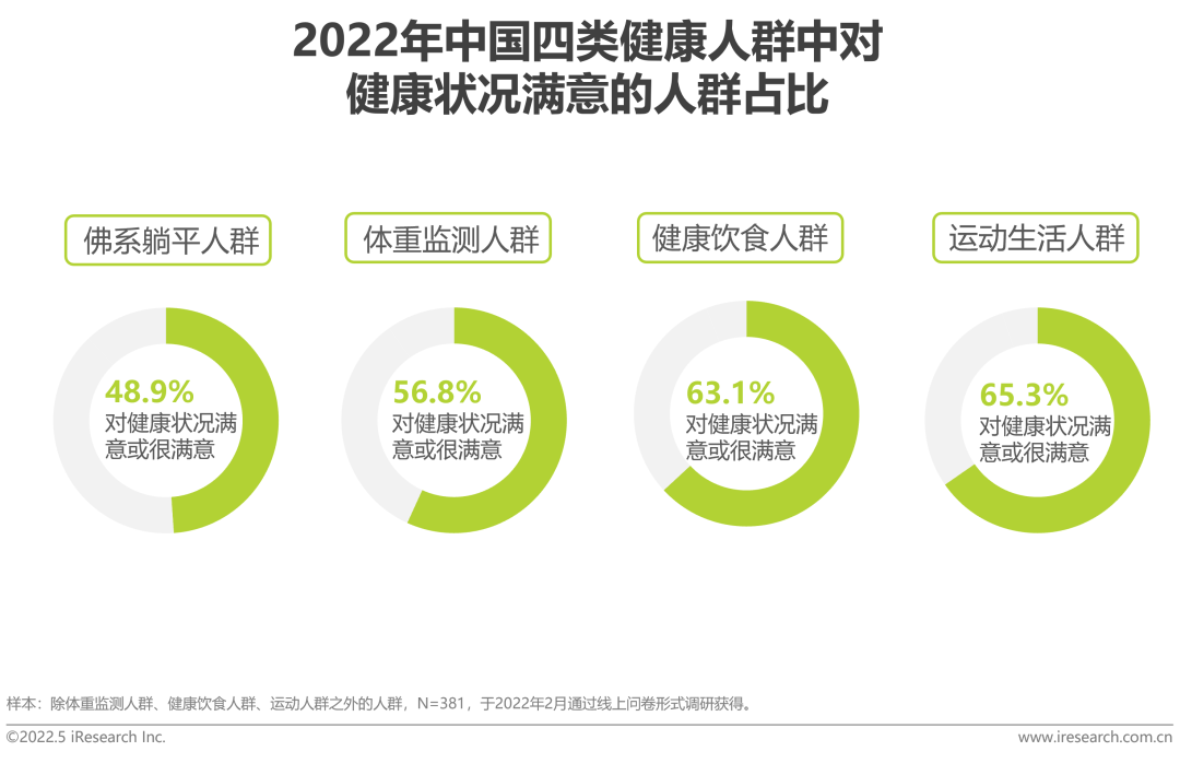 2022年中国健康管理白皮书