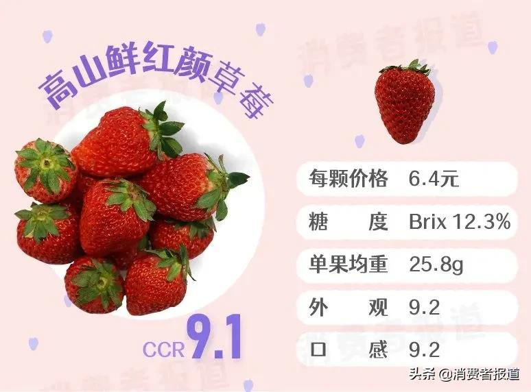 《消费者报道》测评年终大盘点:这些好产品值得推荐