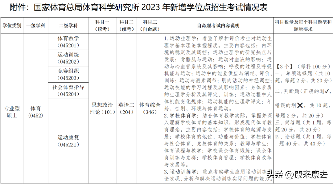 康复本科考研可以考哪些专业(康复考研专业都有哪些？该如何选择专业？)