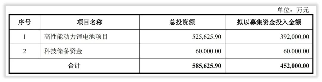 纪要&2021、2022Q1｜孚能科技：毛利率转正，价格联动机制形成