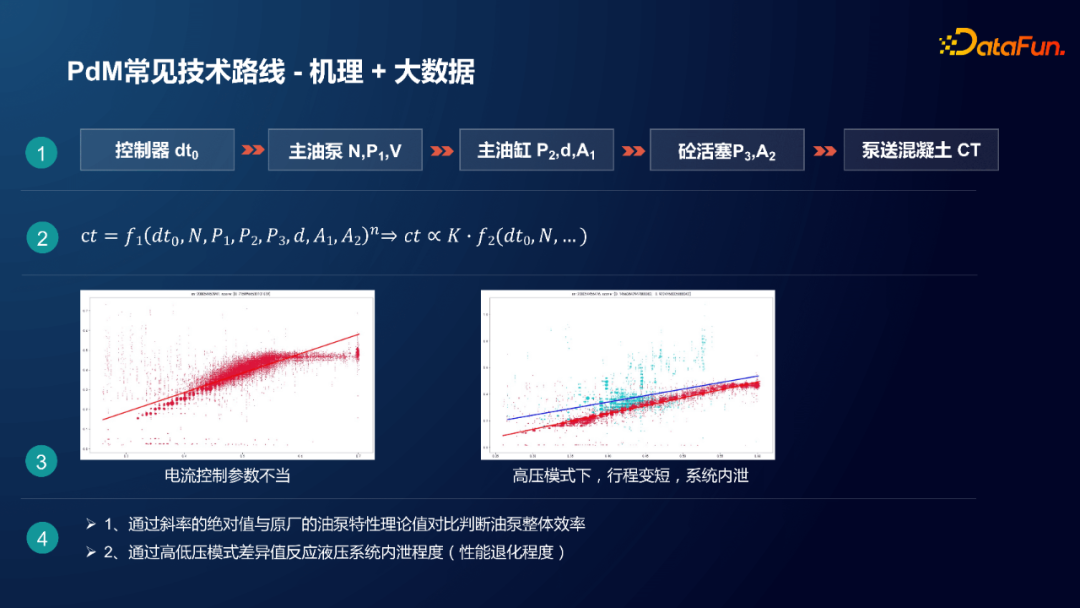 小米封杨：工业设备预测性维护及时序数据库选型