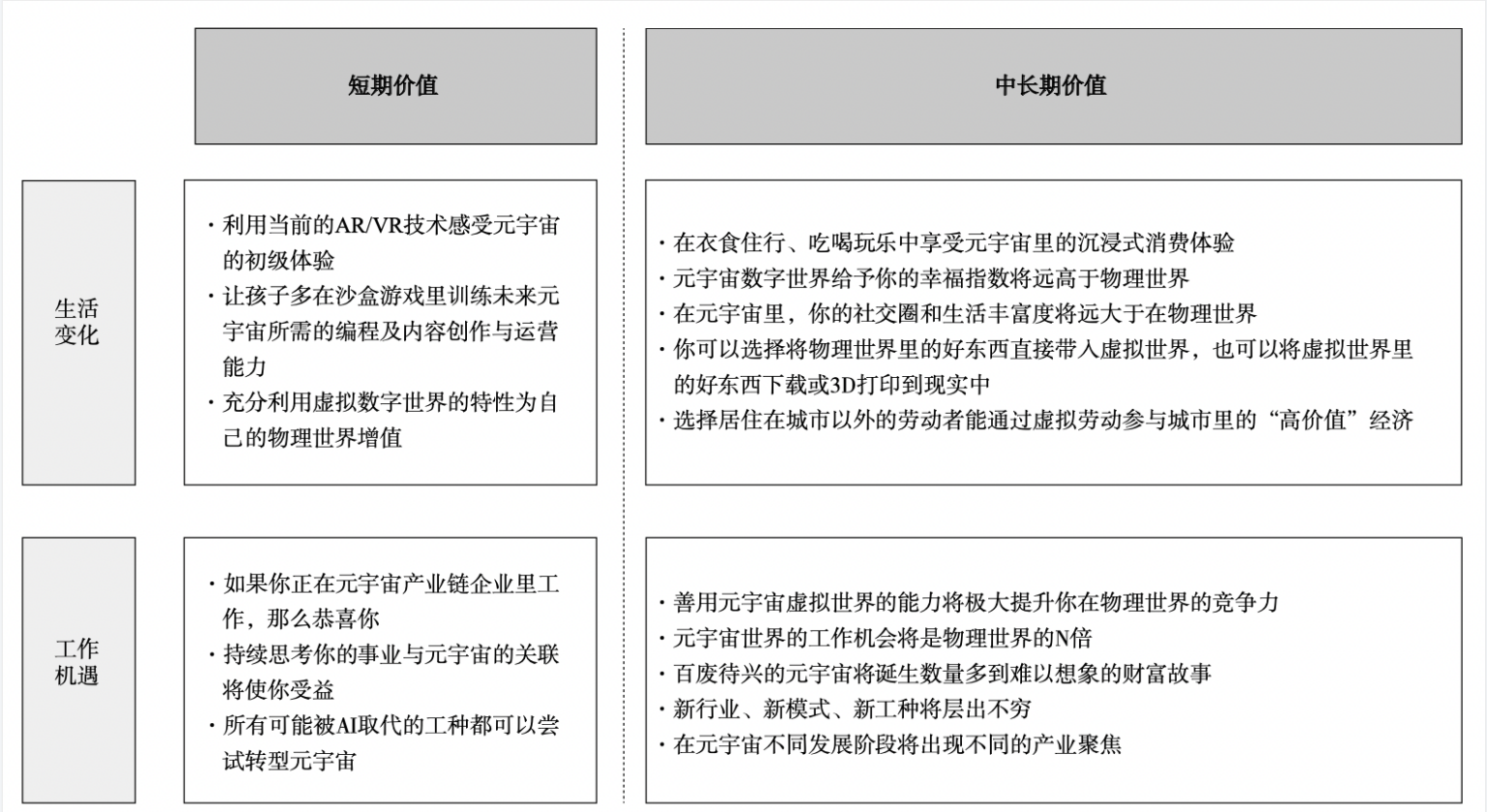 元宇宙简单介绍