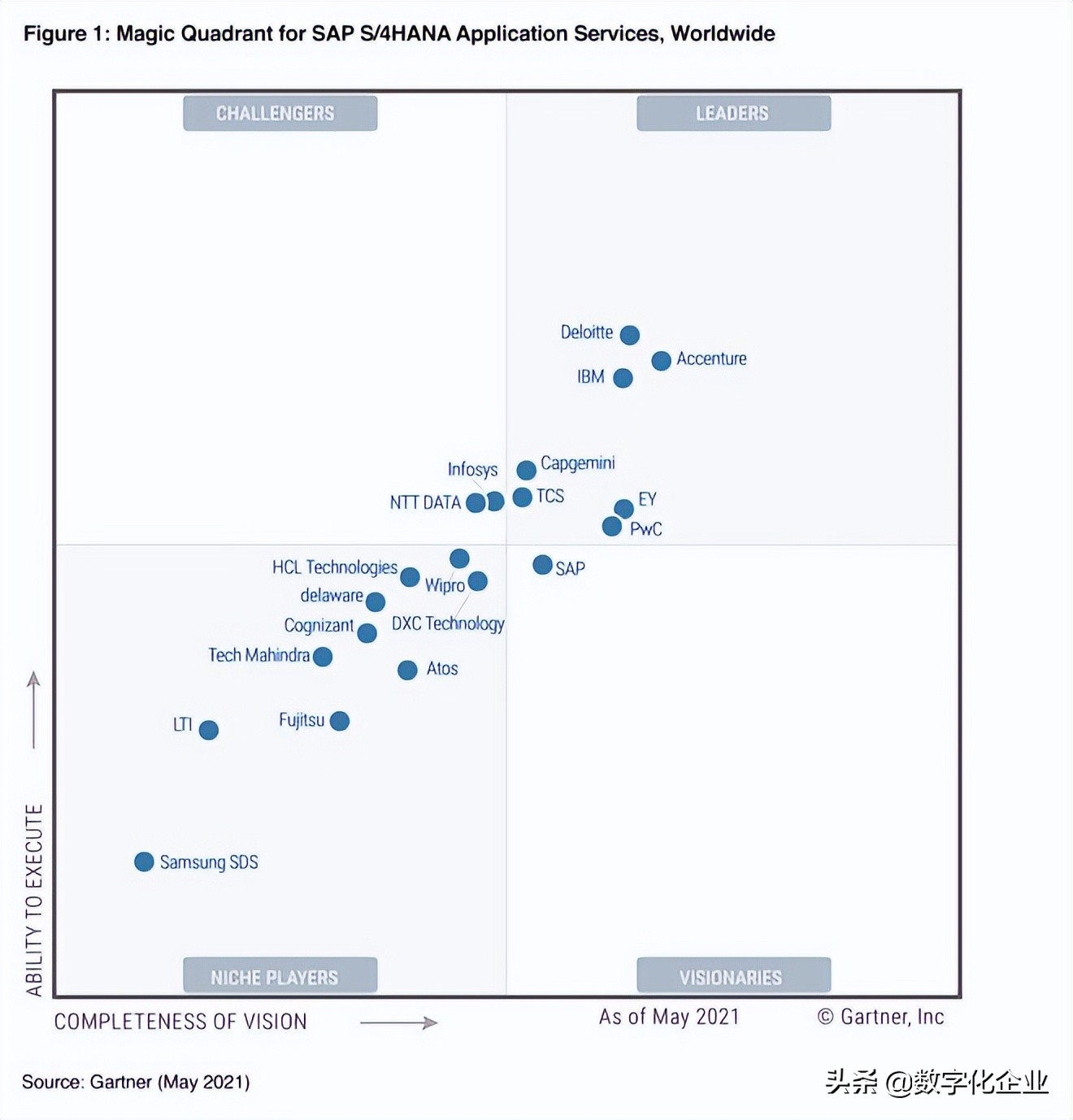 從開源的視角，解析SAP經典ERP“三十年不用變”的架構設計