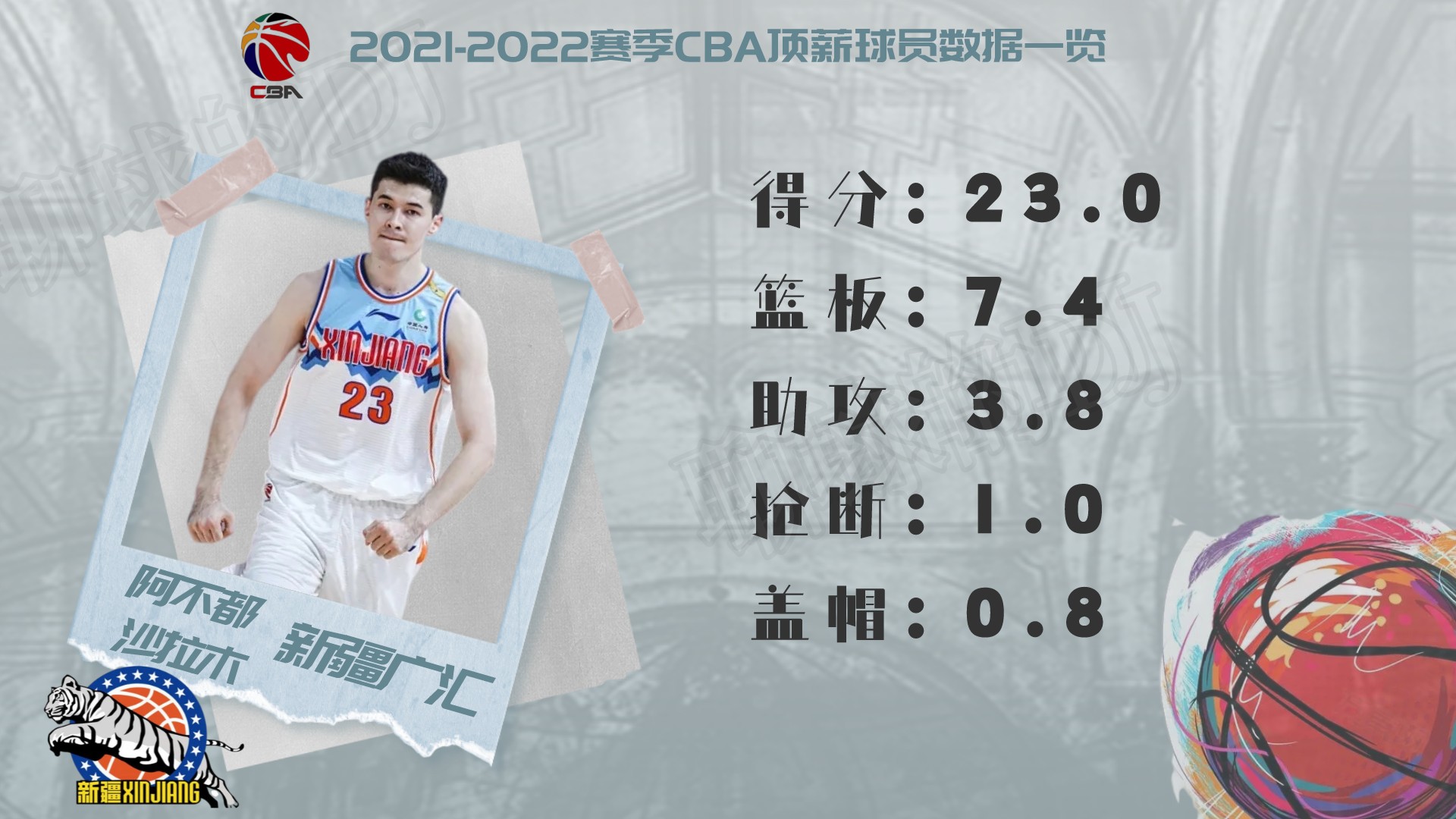 cba球員薪水一覽表2021（2021-2022賽季CBA頂薪球員大盤點，誰才物超所值？）