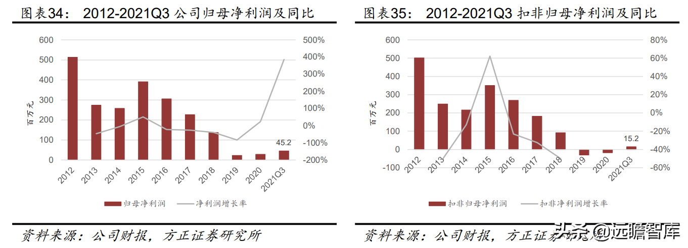 中国领先的皮鞋品牌运营商，奥康国际：品牌焕新，重赢主流