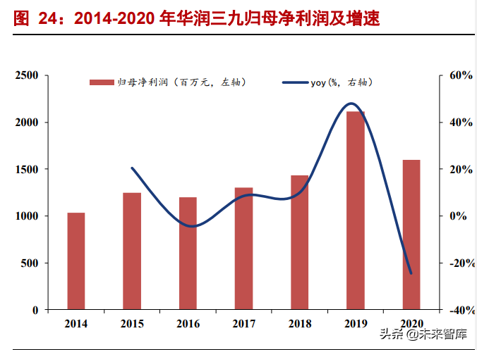 中药配方颗粒行业分析：结束试点，量价齐升在望