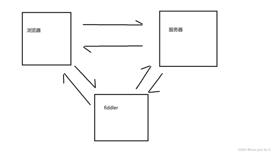 JAVA 網絡編程