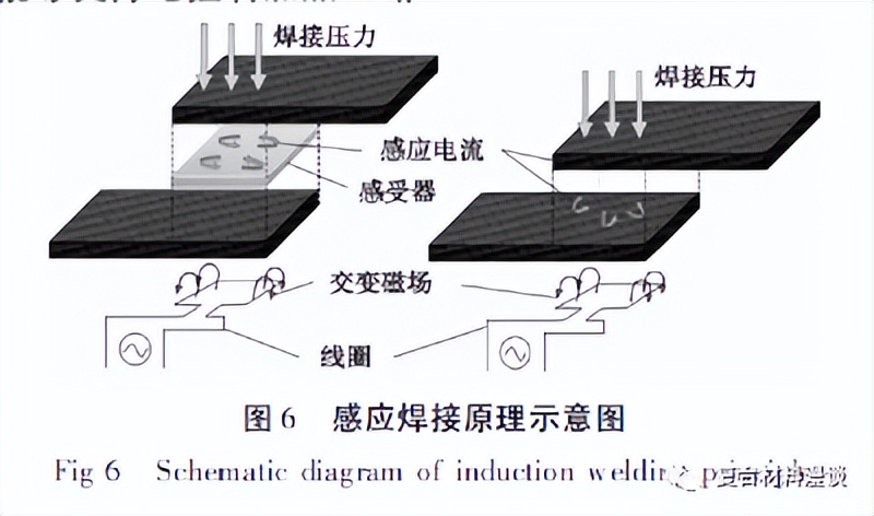 热塑性复合材料连接技术综述 复材云集｜复合材料