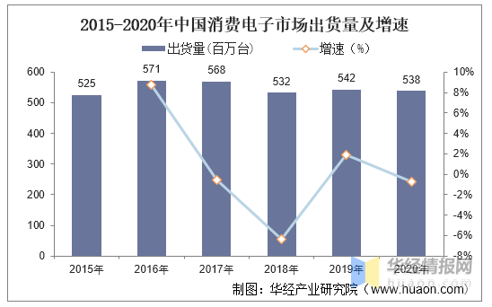 2020年中国二手消费电子行业现状，多重交易痛点成为行业挑战