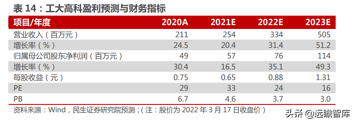 煤矿机械设备行业：煤价起，煤机兴，智能化是前进的方向