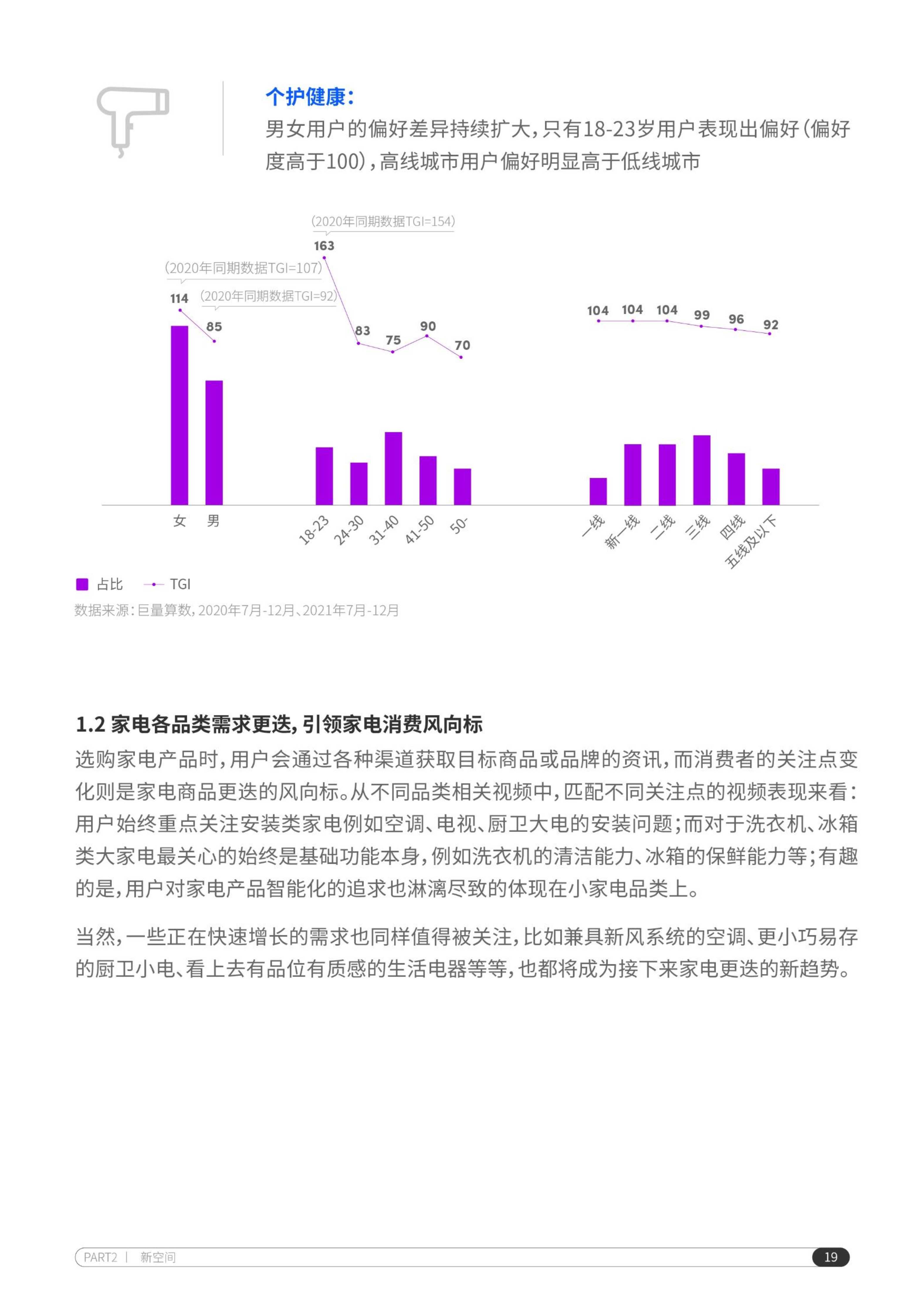 2022抖音电商家电行业洞察报告