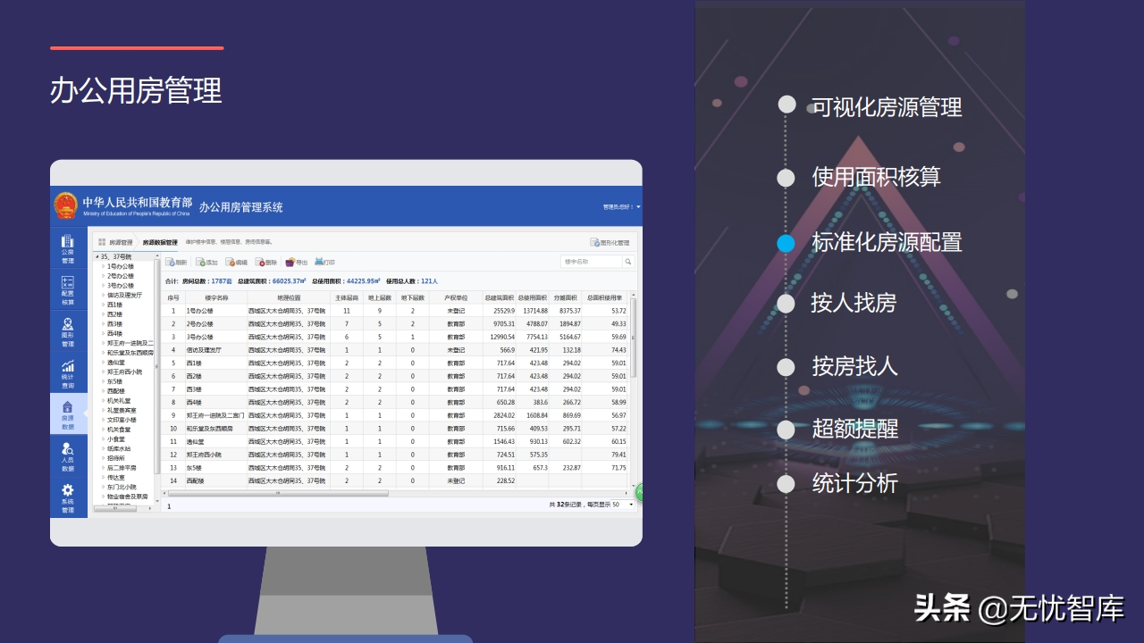 以人为本 创新驱动构建未来校园智慧后勤云平台（附PPT全文）
