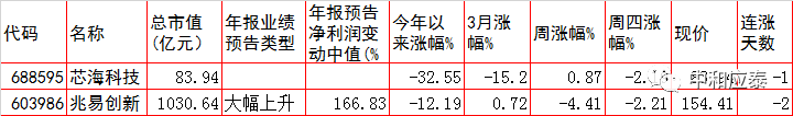 周五A股重要投资参考