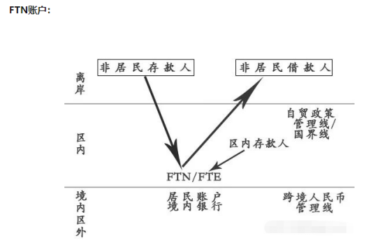 5分鐘了解離岸公司、離岸賬戶和離岸銀行的關系
